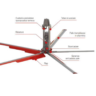 DV series ventilation fans designed for efficient air circulation in agricultural and industrial environments