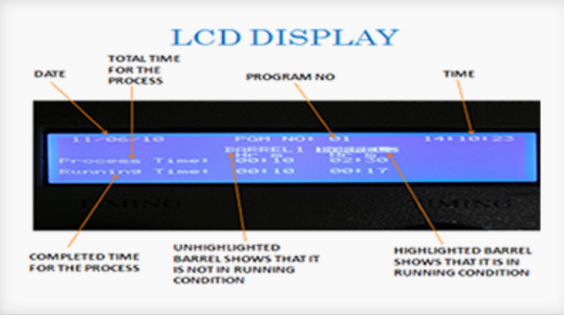 Disc Finishing Machine led display