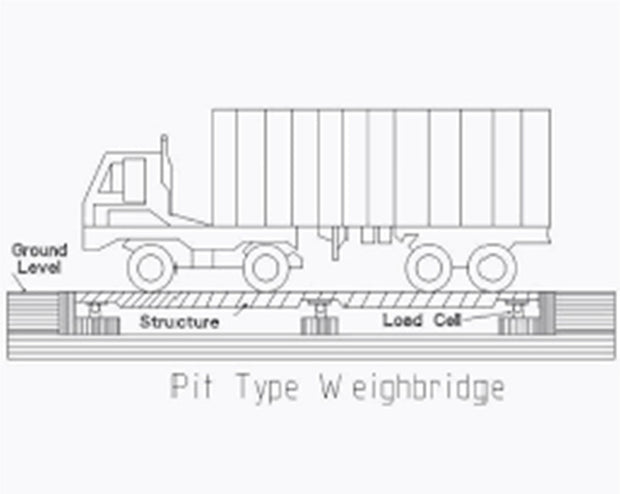 Delmer Electronic Weighbridge ( Pit type )